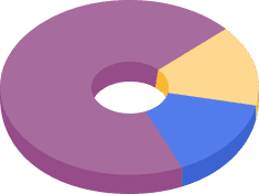 ترکیب دارایی