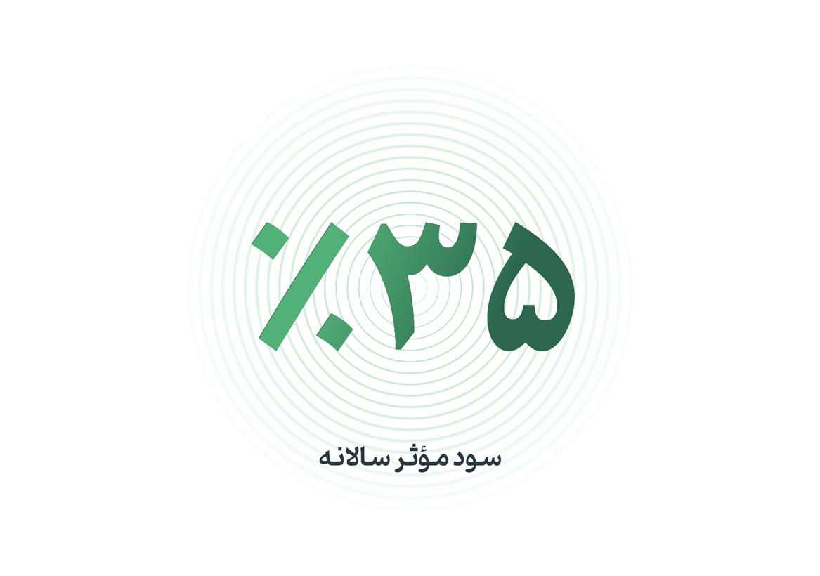 بازدهی صندوق آوند
