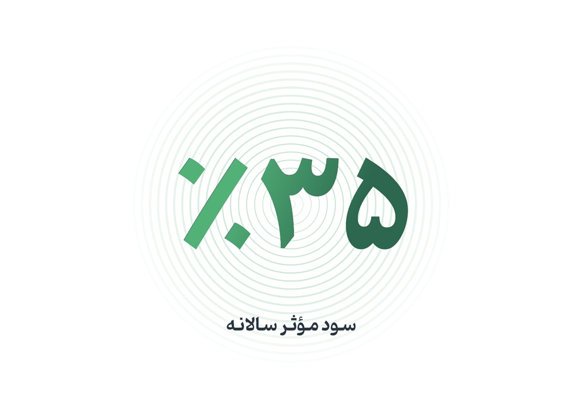 بازدهی صندوق آوند