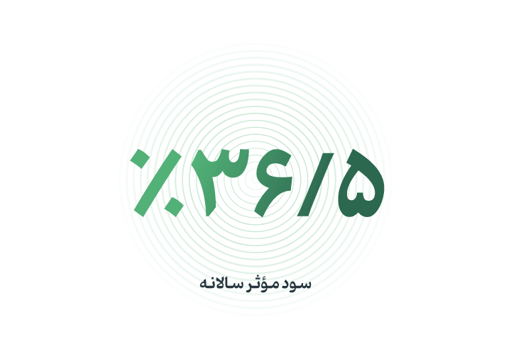 بازدهی صندوق آوند