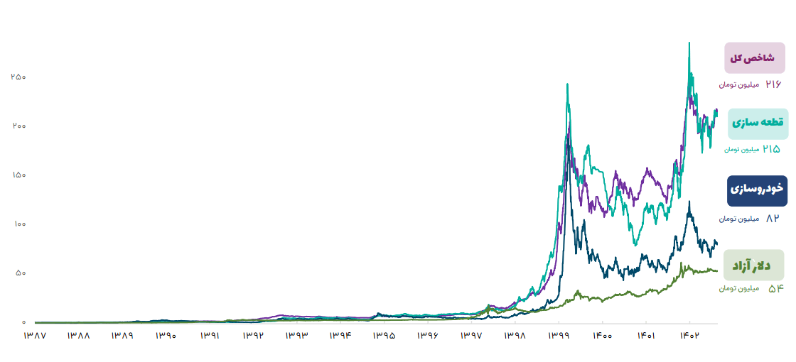 نگاه بلندمدت به صنعت خودرو و قطعهسازی